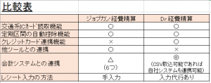 ジョブカン比較表