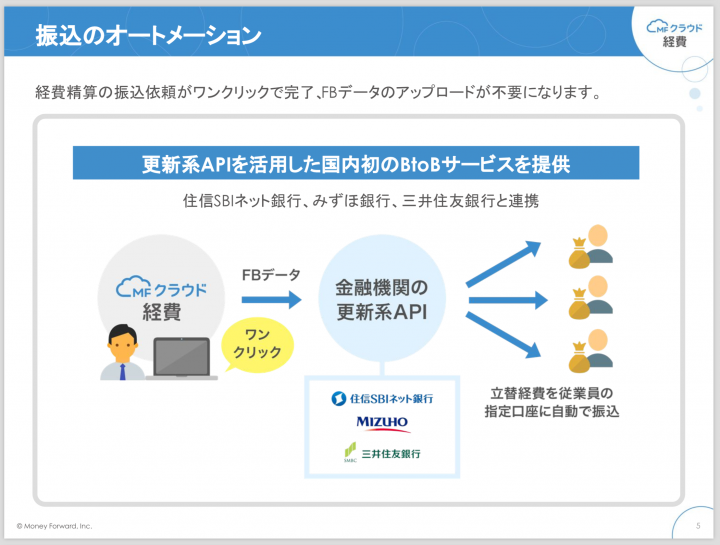 MFクラウド経費提案資料より引用