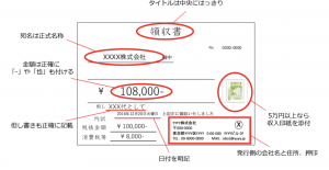 出張旅費精算とは やり方 効率化する方法をわかりやすく解説 領収書紛失時の対処法も