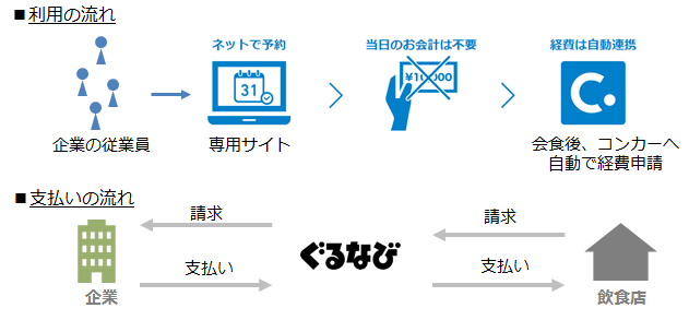 業界人が教えるconcur Expense コンカー経費精算 の評判 経費の教科書