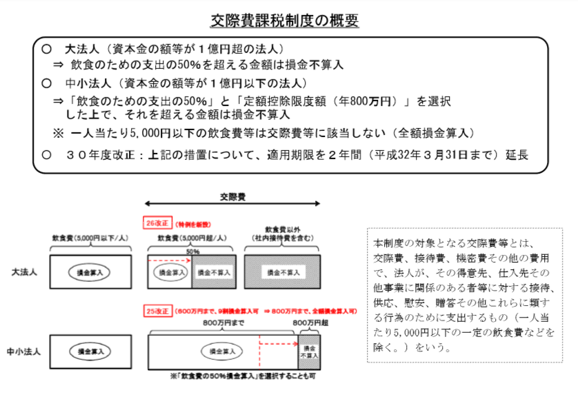 会社の経費はどこまで落とせる 経費で落とせる項目一覧まとめ 経費の教科書