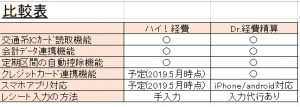 ハイ！経費とDr.経費精算の比較表