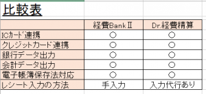 経費BankⅡとDr.経費精算の比較表