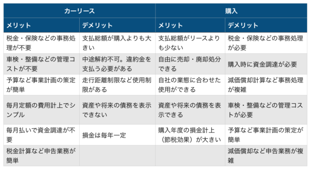 社用車はリースと購入どちらがお得か比較 メリットとデメリット 経費の教科書