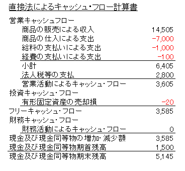 直接法 キャッシュフロー計算書