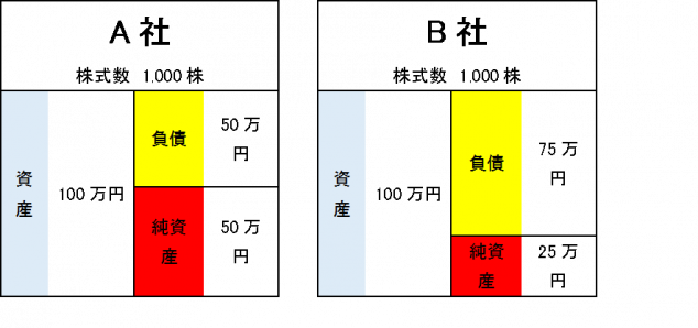純資産倍率