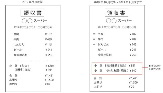軽減税率導入前と導入後のレシート比較