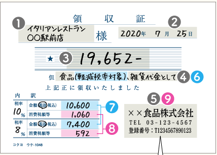 軽減税率で領収書の書き方が変わる サンプルを使って丁寧に解説