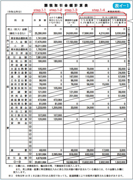 消費税 申告書 課税取引金額計算表