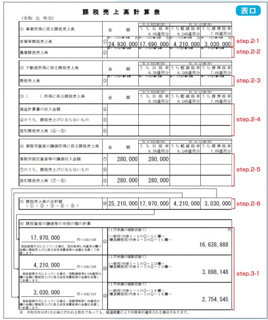 消費税 申告書 課税売上高計算表