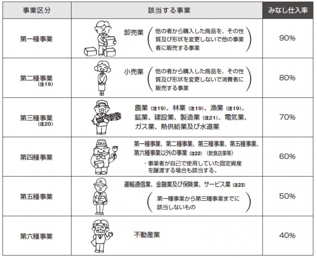 消費税の確定申告書を理解しよう 書類準備や申告書作成の流れなどわかりやすく解説