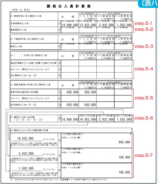 消費税 申告書 課税仕入高計算表