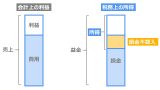 損金不算入とは