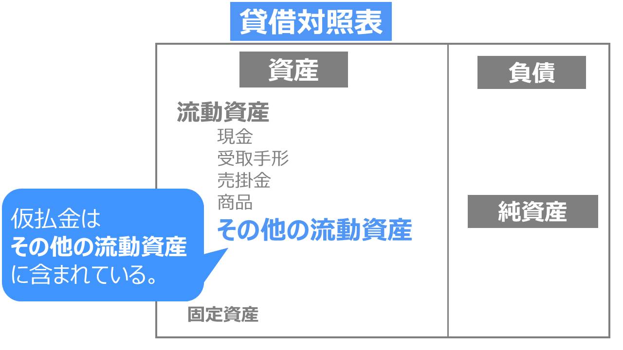 仮払金の仕訳は なぜ資産の勘定科目なの 財務諸表での取り扱いを徹底解説 Tokium トキウム 経費精算 請求書受領クラウド