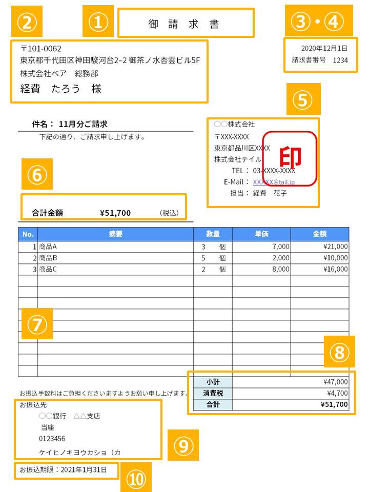 請求書の書き方を見本で解説 失敗しない書き方 送り方 経費の教科書