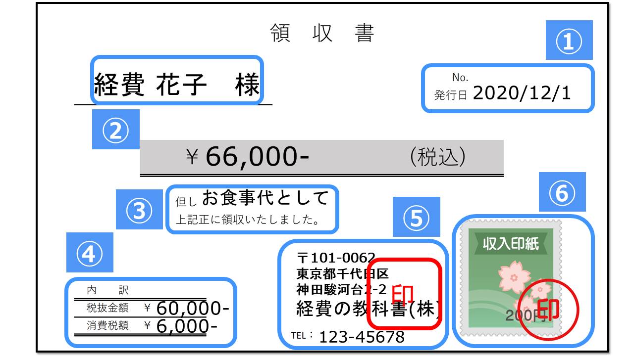 領収書の書き方を見本で解説 今さら聞けない基本もばっちり Receipt Post Blog